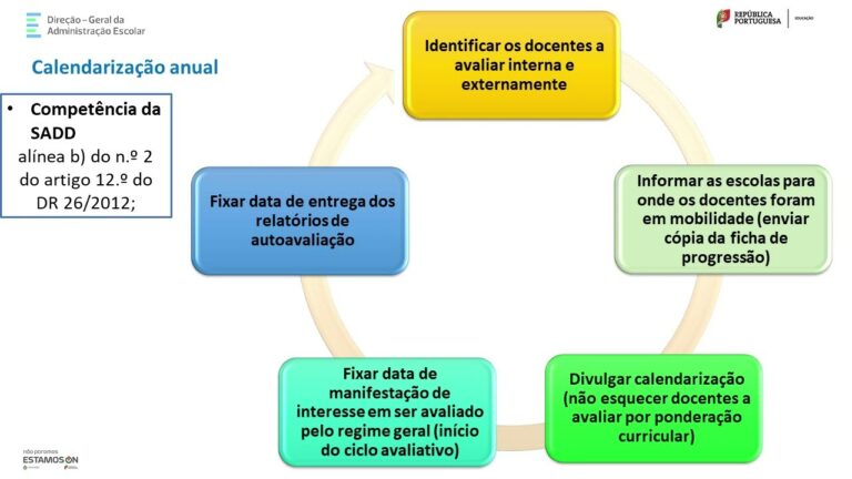 Relatório de Avaliação de Desempenho Docente: Exemplos e Diretrizes