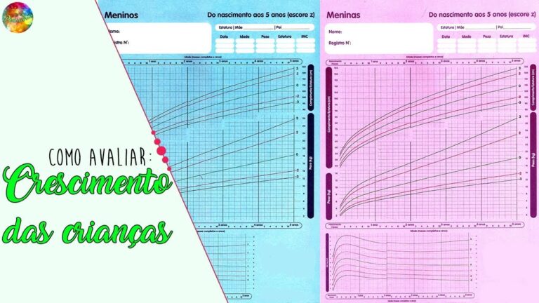 Calculadora de Curva de Crescimento Infantil: Entenda o Desenvolvimento do Seu Filho