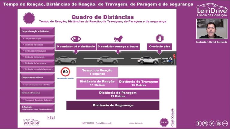 Aumentando a Velocidade e a Distância de Paragem: Estratégias Eficazes