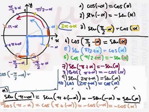 Domine a Trigonometria no 11º Ano