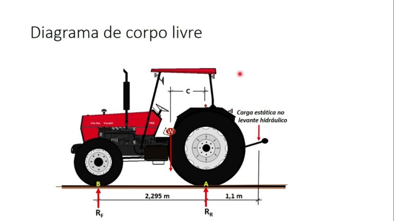 Pre&ccedil;os Competitivos de Pneus para Tratores Agr&iacute;colas