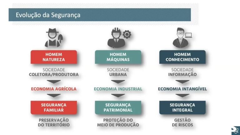 Domine a Análise de Risco com Nosso Curso Especializado