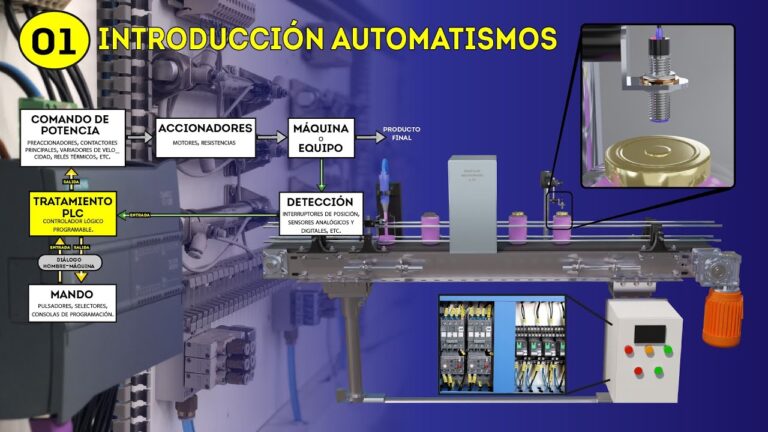 Automatismos Eletromecânicos: A Importância dos Contatores