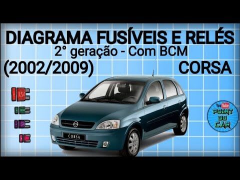 Esquema de Fusíveis do Opel Corsa C: Guia Completo