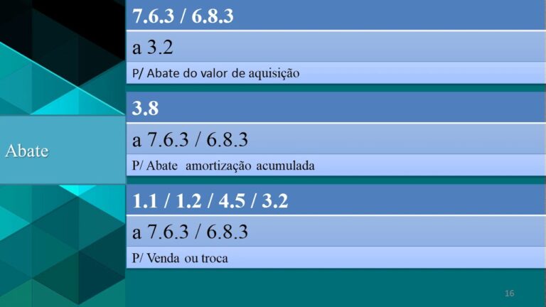NCRF 13: Entendendo as Normas Contábeis em Portugal